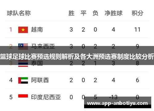 篮球足球比赛预选规则解析及各大洲预选赛制度比较分析